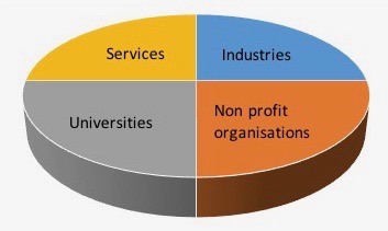 Training centers